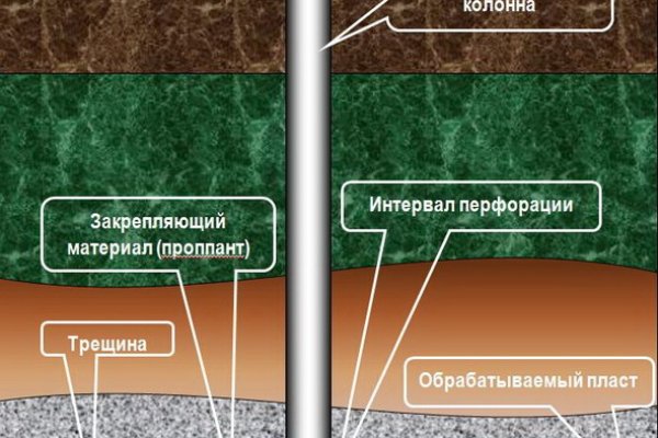 Почему кракена назвали кракеном