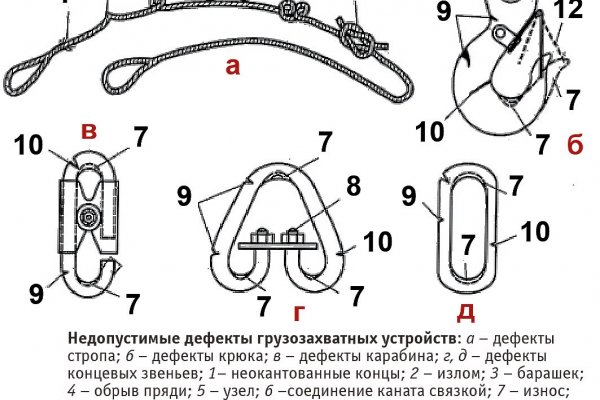 Сайт кракен через тор